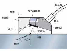 超声波传感器（斜探头）结构详细介绍